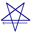 Invoking Inverted Pentagram of Water